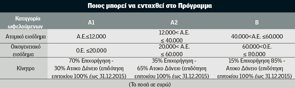 Εξοικονομηση κατ οικον